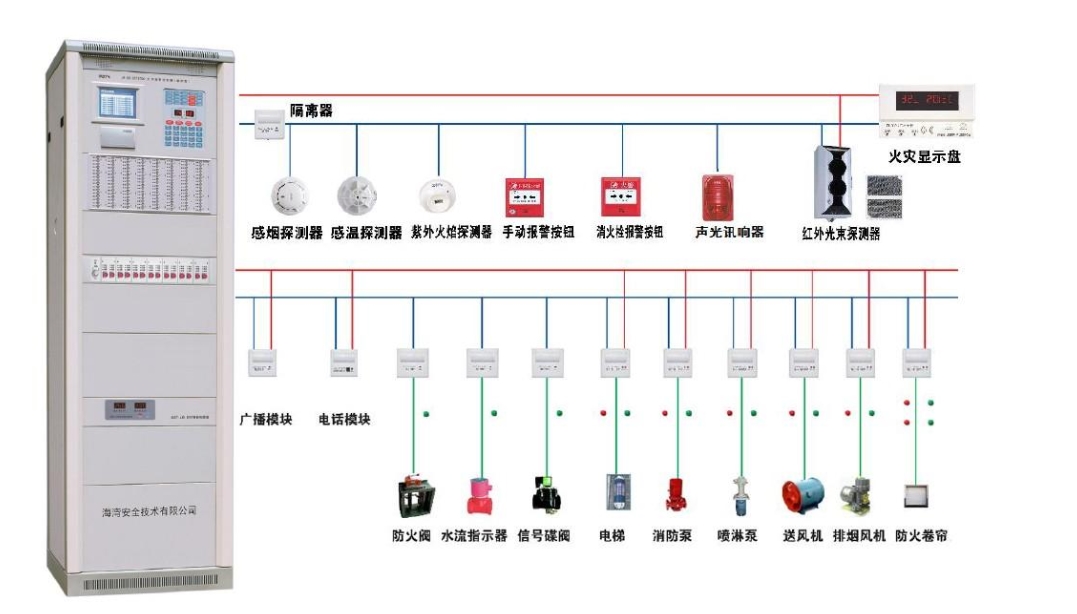 消防報(bào)警設(shè)備如何安裝與如何調(diào)試？