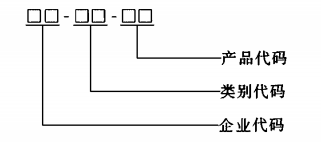 圖C.1  消防應(yīng)急標(biāo)志燈具的型號編制方法